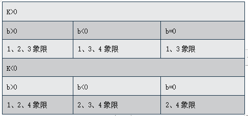 2024年安徽成人高考高起点数学知识点：函数