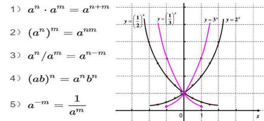 2024年安徽成人高考高起点数学知识点：指数和对数