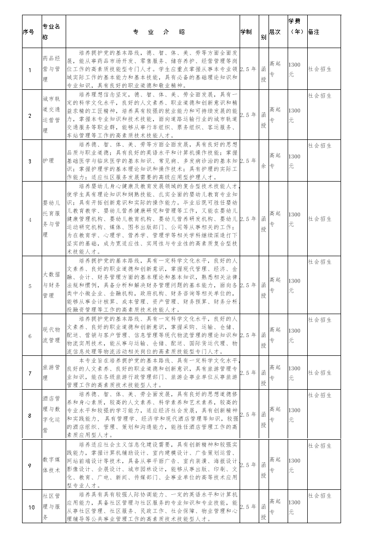 蚌埠经济技术职业学院成人高考招生