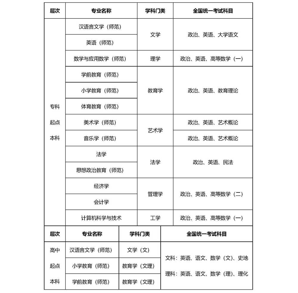 淮北师范大学2024年成人高考招生简章